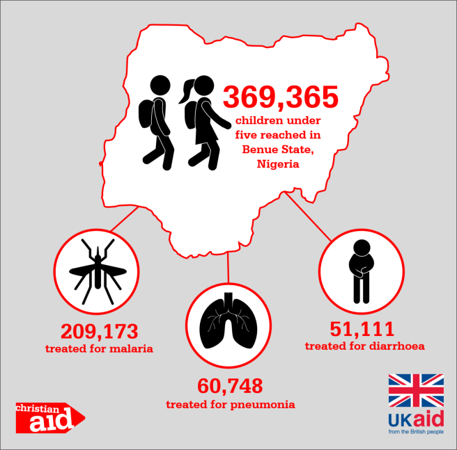 Programme impact to date 